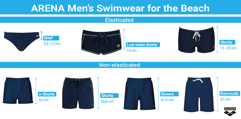 Tipos de Sunga Masculina